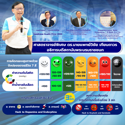 World-Class University for Primary Care